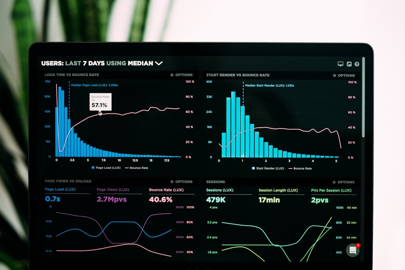 Commerce intelligence plugin